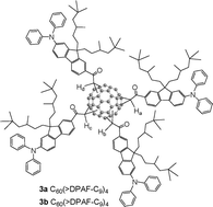 Graphical abstract: Large concentration-dependent nonlinear optical responses of starburst diphenylaminofluorenocarbonyl methano[60]fullerene pentads