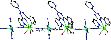 Graphical abstract: Lanthanide–3d cyanometalate chains Ln(iii)–M(iii) (Ln = Pr, Nd, Sm, Eu, Gd, Tb; M = Fe) with the tridentate ligand 2,4,6-tri(2-pyridyl)-1,3,5-triazine (tptz): evidence of ferromagnetic interactions for the Sm(iii)–M(iii) compounds (M = Fe, Cr)