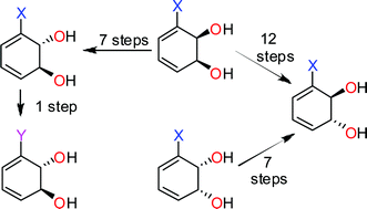 Graphical abstract: Chemoenzymatic synthesis of trans-dihydrodiol derivatives of monosubstituted benzenes from the corresponding cis-dihydrodiol isomers