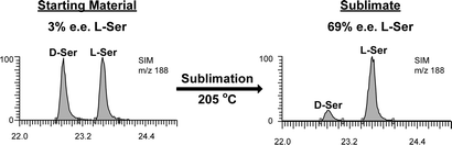 Graphical abstract: Serine sublimes with spontaneous chiral amplification