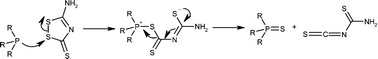 Graphical abstract: Mechanism of the sulfurisation of phosphines and phosphites using 3-amino-1,2,4-dithiazole-5-thione (xanthane hydride)