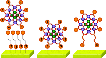 Graphical abstract: Advances on the nanostructuration of magnetic molecules on surfaces: the case of single-molecule magnets (SMM)