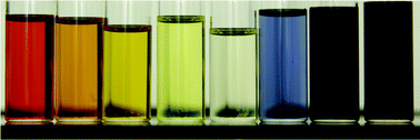 Graphical abstract: Tunable spectroscopic and electrochemical properties of conjugated push–push, push–pull and pull–pull thiopheno azomethines