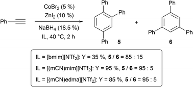 Graphical abstract: Task-specific ionic liquids as reaction media for the cobalt-catalysed cyclotrimerisation reaction of arylethynes