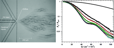 Graphical abstract: Monodisperse emulsions from a microfluidic device, characterised by diffusion NMR