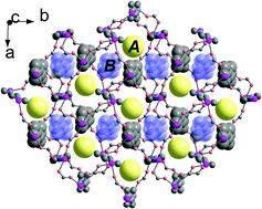 Graphical abstract: A pillared layer MOF with anion-tunable magnetic properties and photochemical [2 + 2] cycloaddition