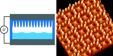 Graphical abstract: TiO2 patterning using electro-hydrodynamic lithography