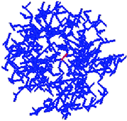 Graphical abstract: Monte Carlo simulations of a charged dendrimer with explicit counterions and salt ions