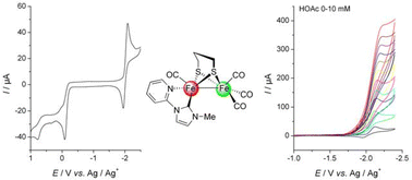 Graphical abstract: Carbene–pyridine chelating 2Fe2S hydrogenase model complexes as highly active catalysts for the electrochemical reduction of protons from weak acid (HOAc)