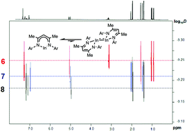 Graphical abstract: Solid- and solution-state structures of indium ‘alkene analogues’