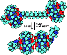 Graphical abstract: Molecular switch based on a cucurbit[6]uril containing bistable [3]rotaxane