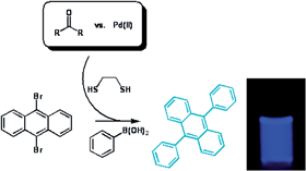 Graphical abstract: Luminescent assays for ketones and aldehydes employing catalytic signal amplification