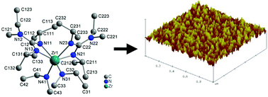 Graphical abstract: Synthesis and characterisation of zirconium–amido guanidinato complex: a potential precursor for ZrO2 thin films