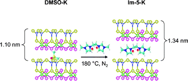 Graphical abstract: Nanohybrid materials from the intercalation of imidazolium ionic liquids in kaolinite