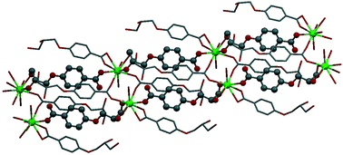 Graphical abstract: Diol-functionalised benzoates as novel linkers for the formation of coordination polymers