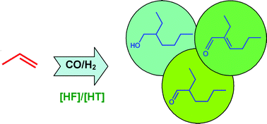 Graphical abstract: One-pot synthesis of C8 aldehydes/alcohols from propylene using eco-friendly hydrotalcite supported HRhCO(PPh3)3 catalyst