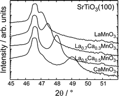 Graphical abstract: Growth of La1−xCaxMnO3 thin films by atomic layer deposition