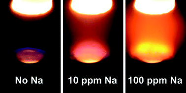 Graphical abstract: Use of electrolyte cathode glow discharge (ELCAD) for the analysis of complex mixtures