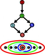 Graphical abstract: Computational identification of cellular networks and pathways