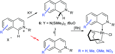 Graphical abstract: Isoquinolin-1-ylidenes as electronically tuneable ligands