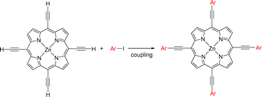 Graphical abstract: New synthesis of zinc tetrakis(arylethynyl)porphyrins and substituent effects on their redox chemistry