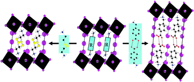 Graphical abstract: Type structure, which is composed of organic diammonium, triiodide and hexaiodobismuthate, varies according to different structures of incorporated cations