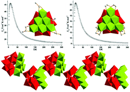Graphical abstract: Combination between lacunary polyoxometalates and high-nuclear transition metal clusters under hydrothermal conditions: I. from isolated cluster to 1-D chain