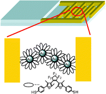 Graphical abstract: Photoswitching of conductance of diarylethene-Au nanoparticle network