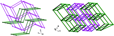 Graphical abstract: One-pot synthesis of two isomeric zinc complexes with unusual polycatenation motifs