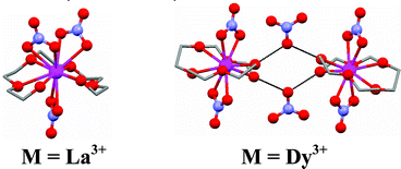 Graphical abstract: Lanthanide polyether complexation chemistry: the interaction of hydrated lanthanide(iii) nitrate salts with an acyclic 18-crown-6 analog, pentaethylene glycol