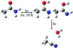 Graphical abstract: Photochemical dehydration of acetamide in a cryogenic matrix