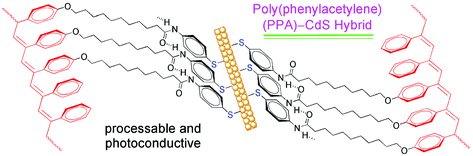 Graphical abstract: Hybridization of thiol-functionalized poly(phenylacetylene) with cadmium sulfide nanorods: improved miscibility and enhanced photoconductivity