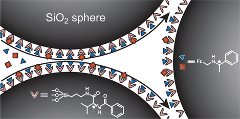 Graphical abstract: Chiral permselectivity in nanoporous opal films surface-modified with chiral selector moieties