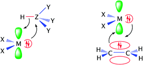 Graphical abstract: What have we learnt about heavy carbenes through laser flash photolysis studies?