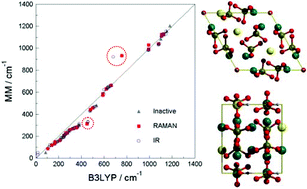 Graphical abstract: An ab initio parameterized interatomic force field for hydroxyapatite