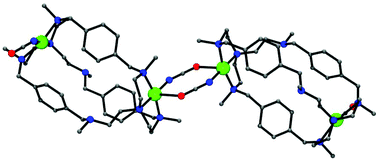 Graphical abstract: N-methylation of macrobicycles reduces encapsulation ability