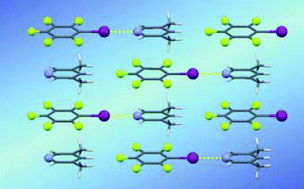 Graphical abstract: Co-crystals of iodopentafluorobenzene with nitrogen donors: 2-D molecular assemblies through halogen bonding and aryl–perfluoroaryl interactions