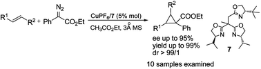 Graphical abstract: Sidearm effects in the enantioselective cyclopropanation of alkenes with aryldiazoacetates catalyzed by trisoxazoline/Cu(i)