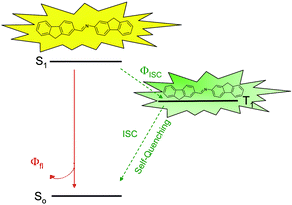 Graphical abstract: Photophysical, electrochemical, and crystallographic investigation of conjugated fluoreno azomethines and their precursors