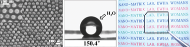 Graphical abstract: A simple fabrication route to a highly transparent super-hydrophobic surface with a poly(dimethylsiloxane) coated flexible mold