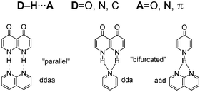 Graphical abstract: On the nature of hydrogen bonds: an overview on computational studies and a word about patterns