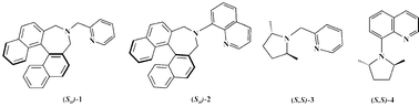 Graphical abstract: Origin of enantioselectivity in palladium-catalyzed asymmetric allylic alkylation reactions using chiral N,N-ligands with different rigidity and flexibility