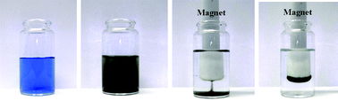 Graphical abstract: One-pot synthesis of well ordered mesoporous magnetic carriers