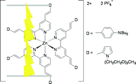 Graphical abstract: Two-photon absorption of Zn(ii) octupolar molecules