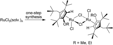 Graphical abstract: A new coupling reaction for the synthesis of ruthenium half-sandwich complexes with sterically demanding cyclopentadienyl ligands