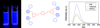 Graphical abstract: High boron content carboranyl-functionalized aryl ether derivatives displaying photoluminescent properties
