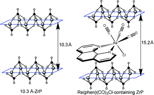 Graphical abstract: Intercalation of Re(phen)(CO)3Cl into zirconium phosphate: a water insoluble inorganic complex immobilized in a highly polar rigid matrix