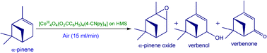 Graphical abstract: Enhanced selectivity in green catalytic epoxidation using a supported cobalt complex