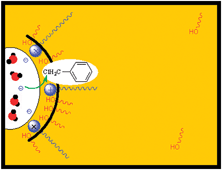 Graphical abstract: Application of the pseudophase ion-exchange model to reactivity in quaternary water in oil microemulsions