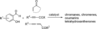 Graphical abstract: The synthesis of chromenes, chromanes, coumarins and related heterocycles via tandem reactions of salicylic aldehydes or salicylic imines with α,β-unsaturated compounds